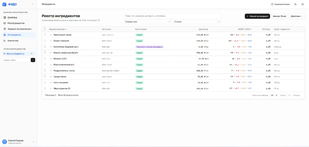 Интерфейс Фудо: реестр ингредиентов карт
